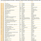 Image for article titled British Sales Charts: A Whiite Christmas
